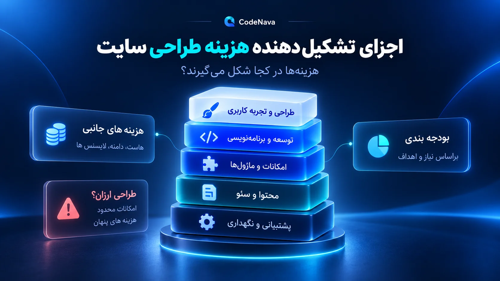 هزینه طراحی سایت عکس